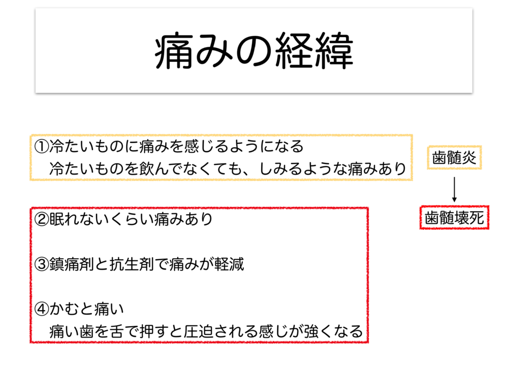 歯髄は残せるか？残せないか？診査診断の大切さ〜歯髄炎編②〜