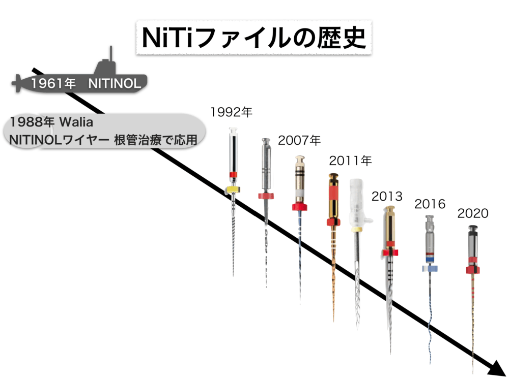 NiTiファイルの歴史１