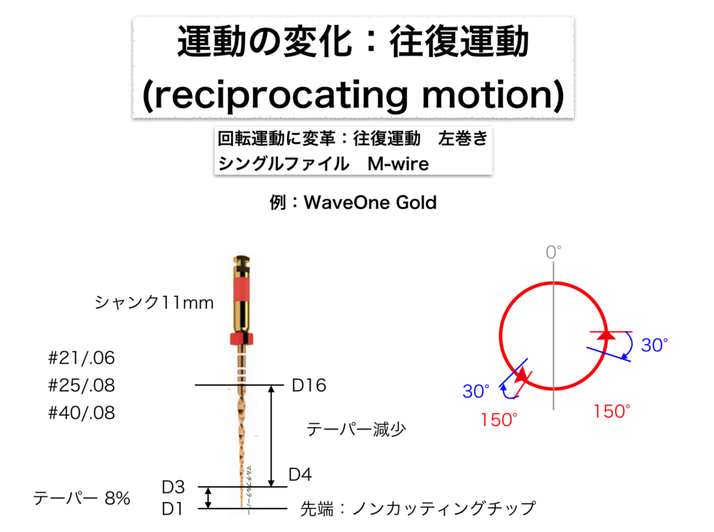 NiTiファイルの進化〜運動様式の進化について〜